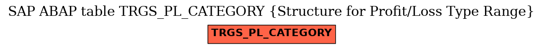 E-R Diagram for table TRGS_PL_CATEGORY (Structure for Profit/Loss Type Range)