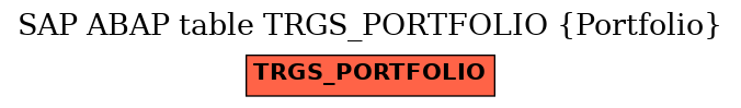 E-R Diagram for table TRGS_PORTFOLIO (Portfolio)