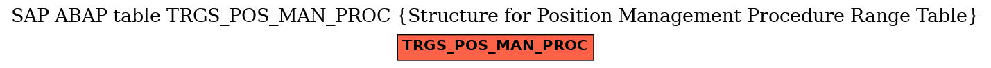 E-R Diagram for table TRGS_POS_MAN_PROC (Structure for Position Management Procedure Range Table)