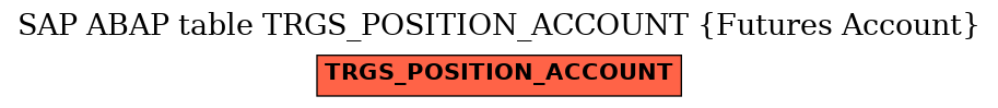 E-R Diagram for table TRGS_POSITION_ACCOUNT (Futures Account)