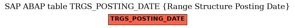 E-R Diagram for table TRGS_POSTING_DATE (Range Structure Posting Date)