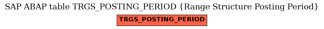 E-R Diagram for table TRGS_POSTING_PERIOD (Range Structure Posting Period)