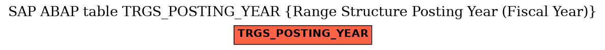 E-R Diagram for table TRGS_POSTING_YEAR (Range Structure Posting Year (Fiscal Year))