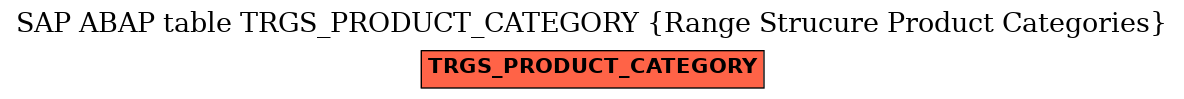 E-R Diagram for table TRGS_PRODUCT_CATEGORY (Range Strucure Product Categories)