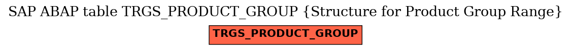 E-R Diagram for table TRGS_PRODUCT_GROUP (Structure for Product Group Range)