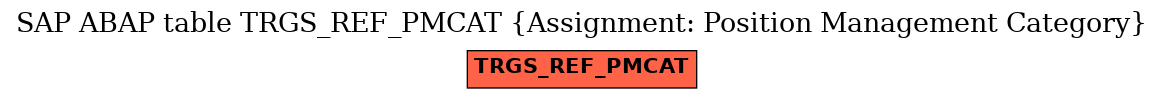 E-R Diagram for table TRGS_REF_PMCAT (Assignment: Position Management Category)