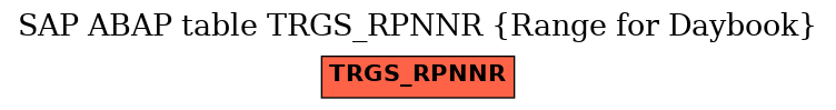 E-R Diagram for table TRGS_RPNNR (Range for Daybook)