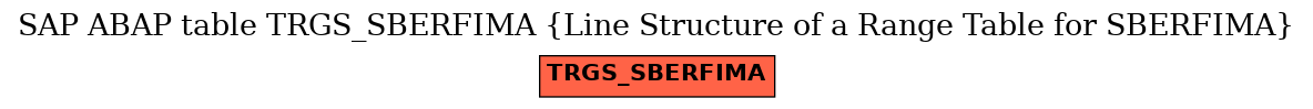 E-R Diagram for table TRGS_SBERFIMA (Line Structure of a Range Table for SBERFIMA)