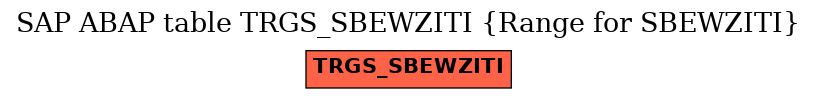E-R Diagram for table TRGS_SBEWZITI (Range for SBEWZITI)