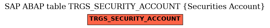 E-R Diagram for table TRGS_SECURITY_ACCOUNT (Securities Account)