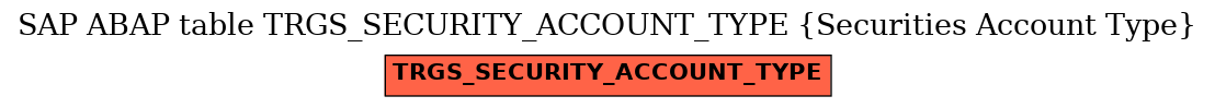 E-R Diagram for table TRGS_SECURITY_ACCOUNT_TYPE (Securities Account Type)