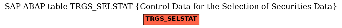 E-R Diagram for table TRGS_SELSTAT (Control Data for the Selection of Securities Data)