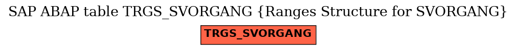 E-R Diagram for table TRGS_SVORGANG (Ranges Structure for SVORGANG)