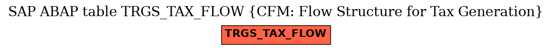 E-R Diagram for table TRGS_TAX_FLOW (CFM: Flow Structure for Tax Generation)