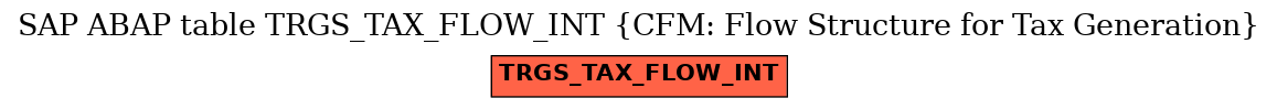 E-R Diagram for table TRGS_TAX_FLOW_INT (CFM: Flow Structure for Tax Generation)