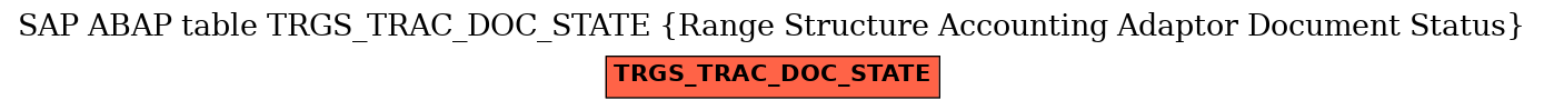 E-R Diagram for table TRGS_TRAC_DOC_STATE (Range Structure Accounting Adaptor Document Status)