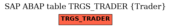 E-R Diagram for table TRGS_TRADER (Trader)