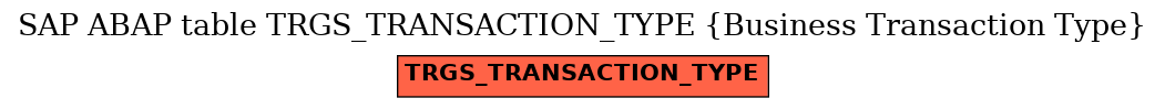 E-R Diagram for table TRGS_TRANSACTION_TYPE (Business Transaction Type)