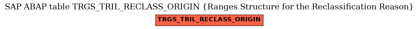 E-R Diagram for table TRGS_TRIL_RECLASS_ORIGIN (Ranges Structure for the Reclassification Reason)