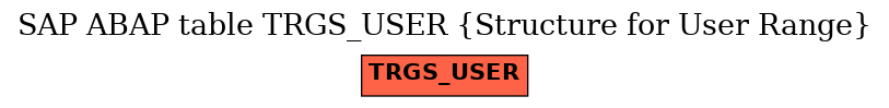 E-R Diagram for table TRGS_USER (Structure for User Range)