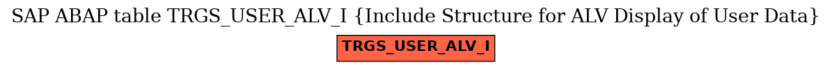 E-R Diagram for table TRGS_USER_ALV_I (Include Structure for ALV Display of User Data)