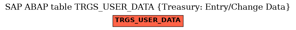 E-R Diagram for table TRGS_USER_DATA (Treasury: Entry/Change Data)