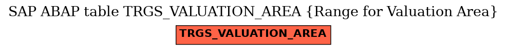 E-R Diagram for table TRGS_VALUATION_AREA (Range for Valuation Area)