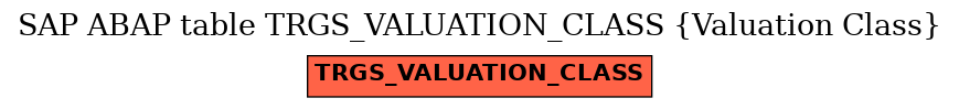 E-R Diagram for table TRGS_VALUATION_CLASS (Valuation Class)