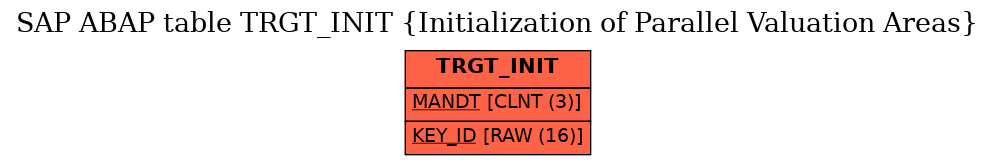 E-R Diagram for table TRGT_INIT (Initialization of Parallel Valuation Areas)