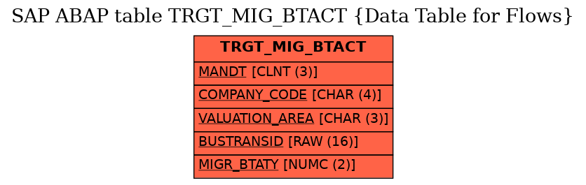 E-R Diagram for table TRGT_MIG_BTACT (Data Table for Flows)