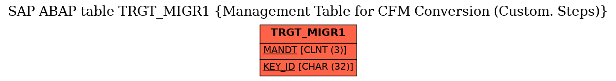 E-R Diagram for table TRGT_MIGR1 (Management Table for CFM Conversion (Custom. Steps))