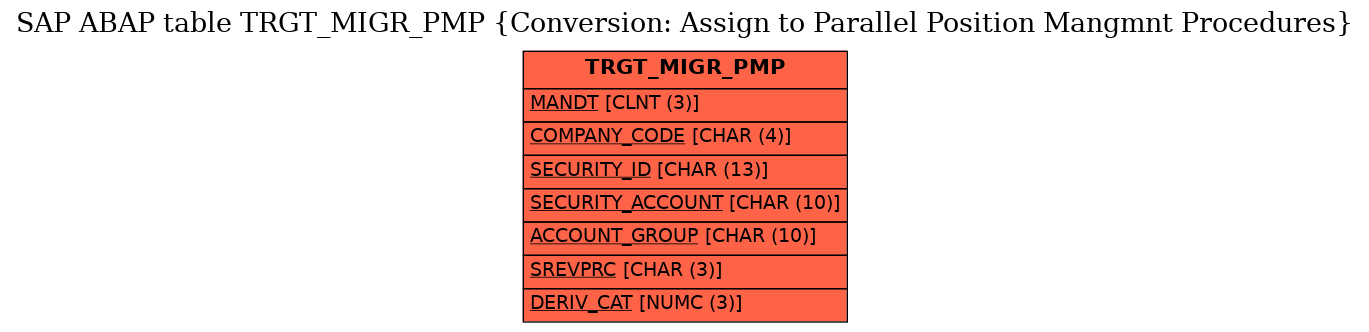 E-R Diagram for table TRGT_MIGR_PMP (Conversion: Assign to Parallel Position Mangmnt Procedures)