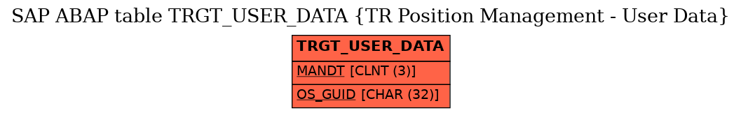 E-R Diagram for table TRGT_USER_DATA (TR Position Management - User Data)