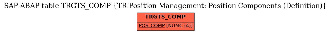E-R Diagram for table TRGTS_COMP (TR Position Management: Position Components (Definition))