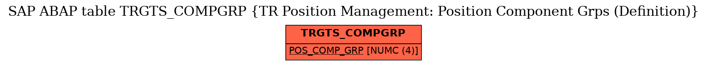 E-R Diagram for table TRGTS_COMPGRP (TR Position Management: Position Component Grps (Definition))