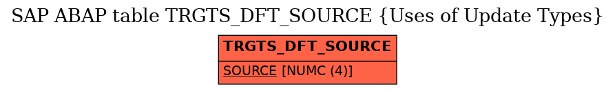 E-R Diagram for table TRGTS_DFT_SOURCE (Uses of Update Types)