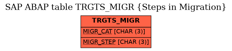 E-R Diagram for table TRGTS_MIGR (Steps in Migration)