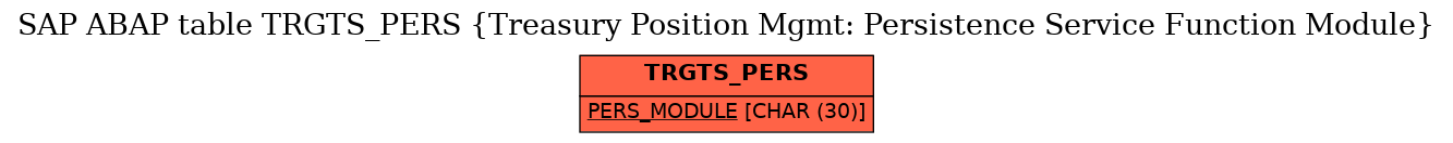 E-R Diagram for table TRGTS_PERS (Treasury Position Mgmt: Persistence Service Function Module)