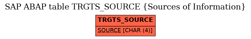 E-R Diagram for table TRGTS_SOURCE (Sources of Information)