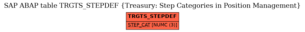 E-R Diagram for table TRGTS_STEPDEF (Treasury: Step Categories in Position Management)