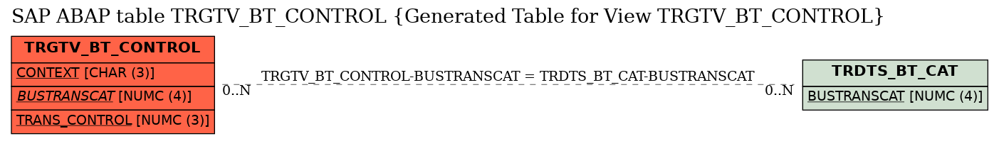 E-R Diagram for table TRGTV_BT_CONTROL (Generated Table for View TRGTV_BT_CONTROL)