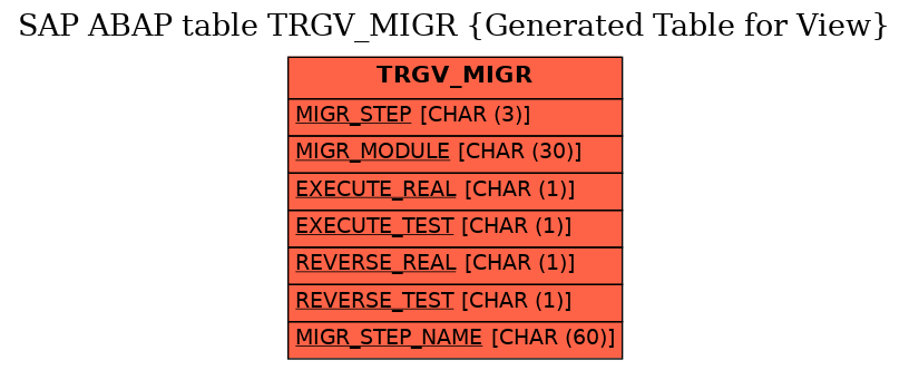 E-R Diagram for table TRGV_MIGR (Generated Table for View)