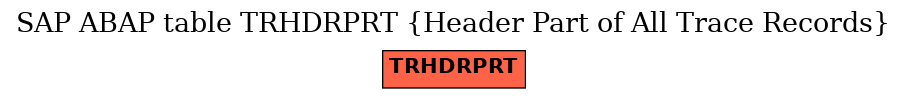 E-R Diagram for table TRHDRPRT (Header Part of All Trace Records)