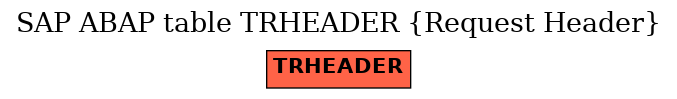 E-R Diagram for table TRHEADER (Request Header)