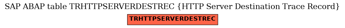 E-R Diagram for table TRHTTPSERVERDESTREC (HTTP Server Destination Trace Record)