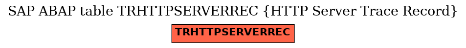E-R Diagram for table TRHTTPSERVERREC (HTTP Server Trace Record)