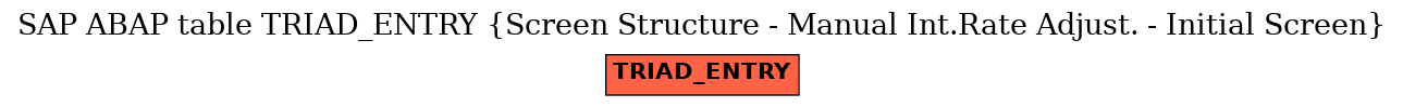 E-R Diagram for table TRIAD_ENTRY (Screen Structure - Manual Int.Rate Adjust. - Initial Screen)