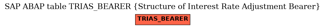 E-R Diagram for table TRIAS_BEARER (Structure of Interest Rate Adjustment Bearer)