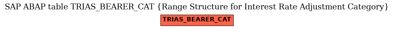 E-R Diagram for table TRIAS_BEARER_CAT (Range Structure for Interest Rate Adjustment Category)