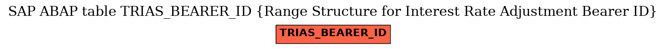 E-R Diagram for table TRIAS_BEARER_ID (Range Structure for Interest Rate Adjustment Bearer ID)